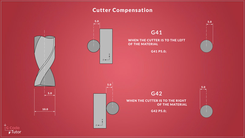 Cutter Compensation