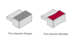 injection mold design