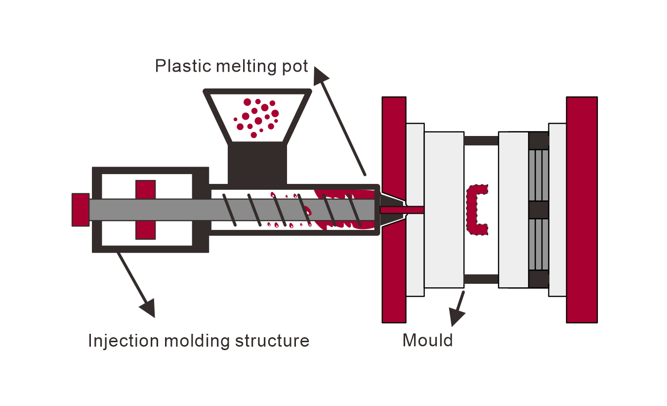 injection molded parts